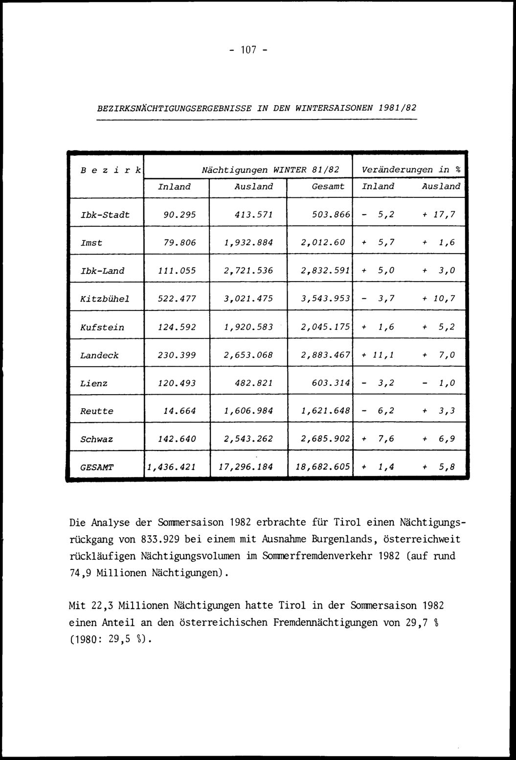 Vollanzeige