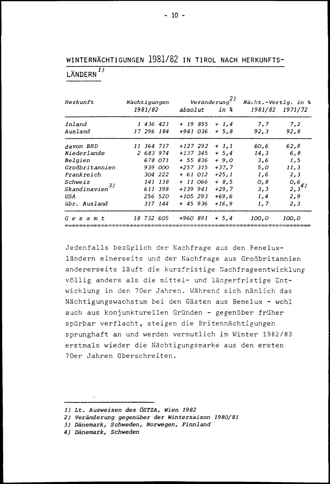 Vollanzeige