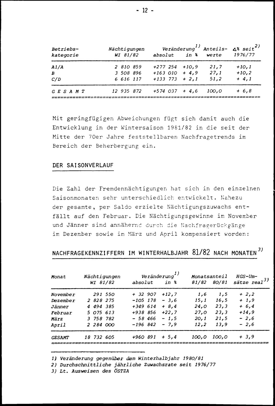 Vollanzeige