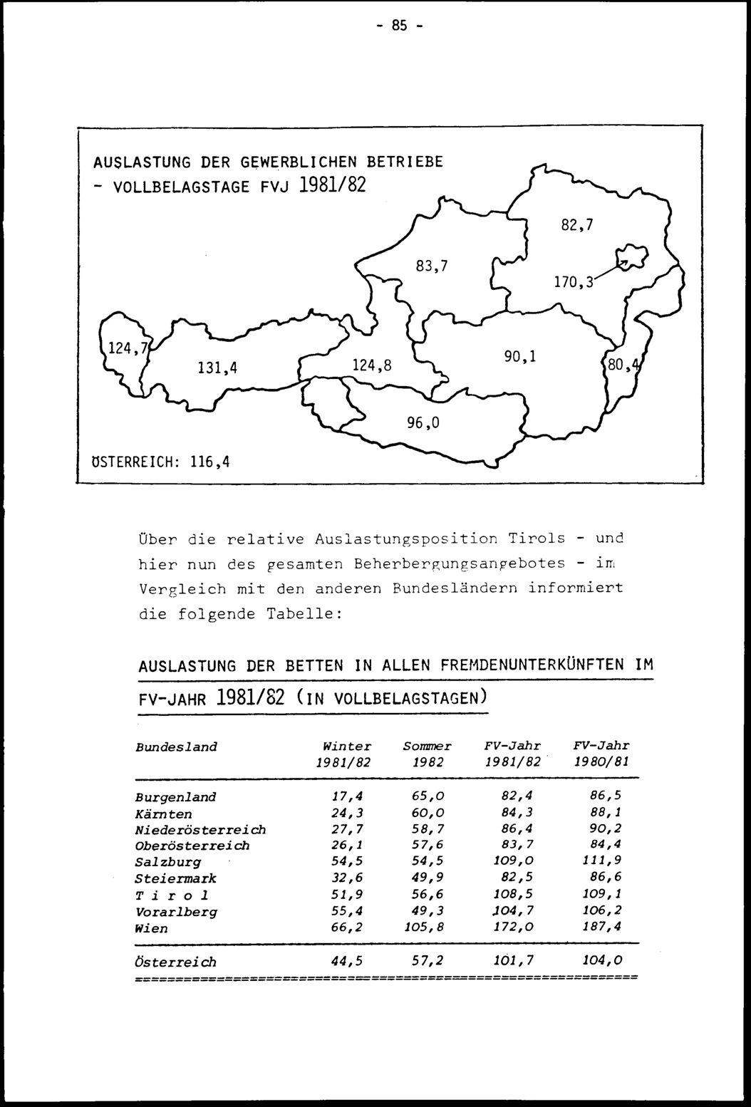 Vollanzeige