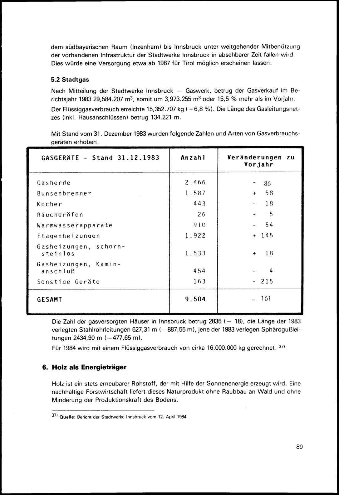 Vollanzeige