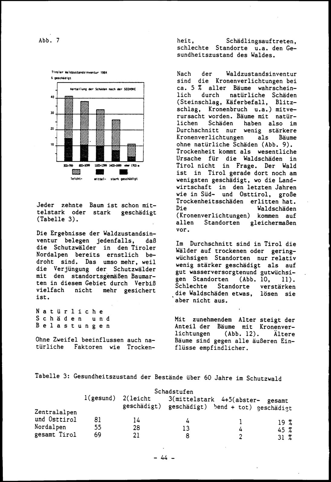 Vollanzeige