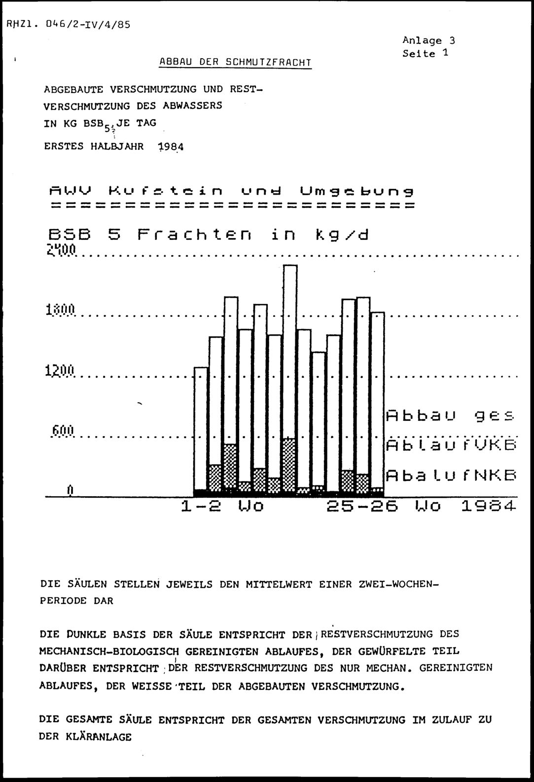 Vollanzeige