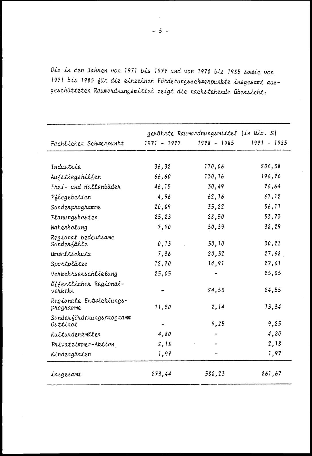 Vollanzeige