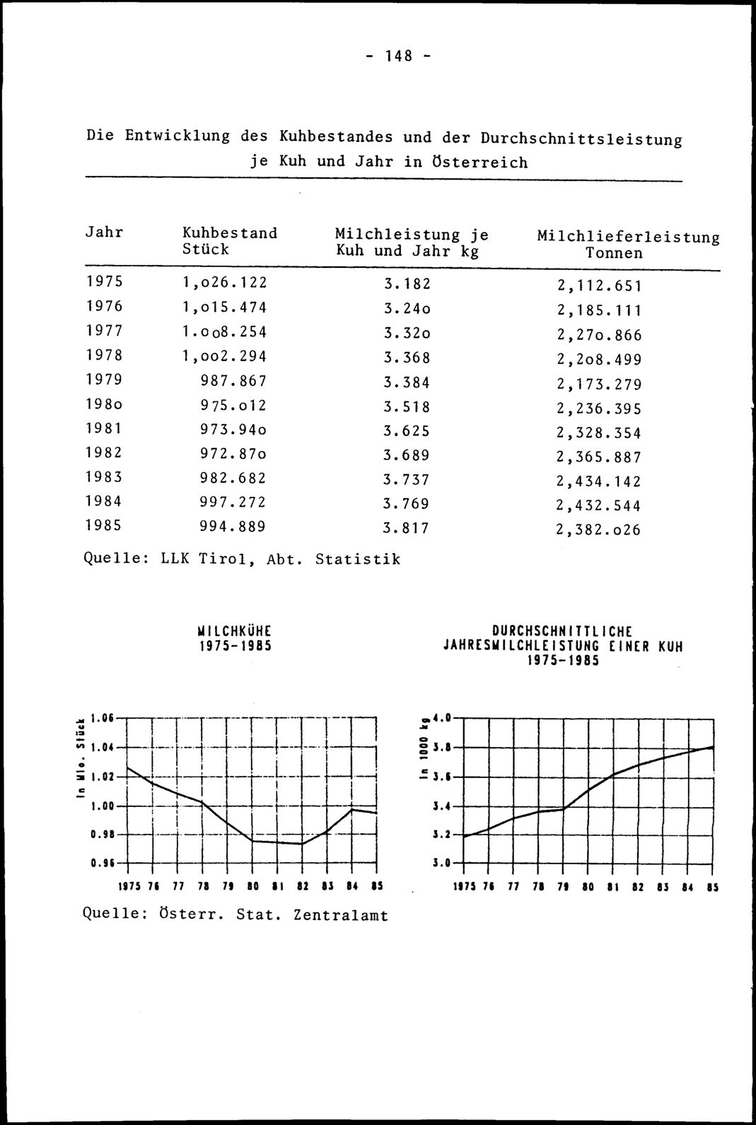 Vollanzeige