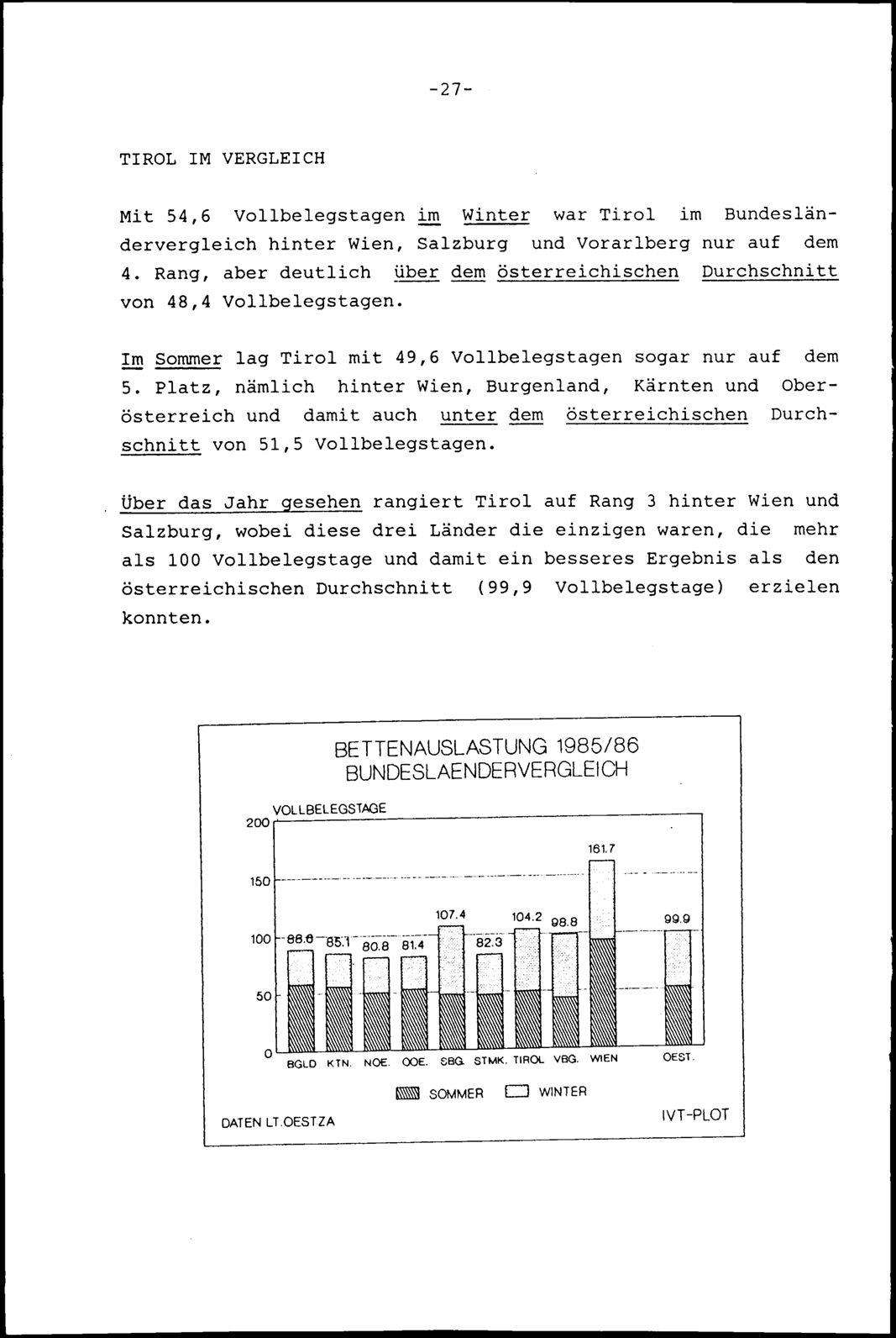 Vollanzeige