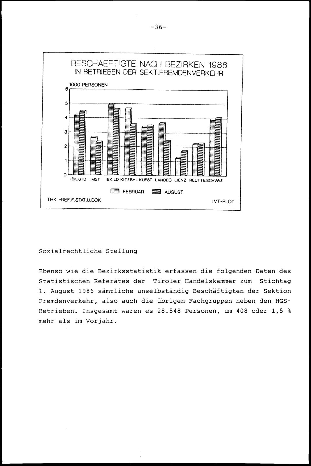 Vollanzeige