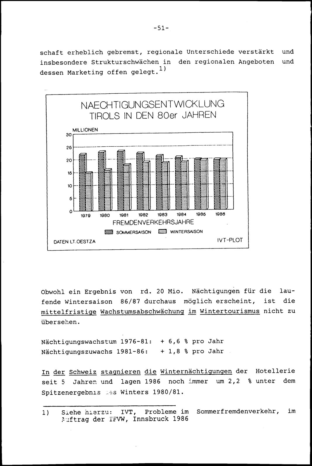 Vollanzeige