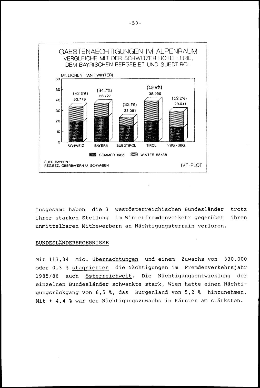 Vollanzeige