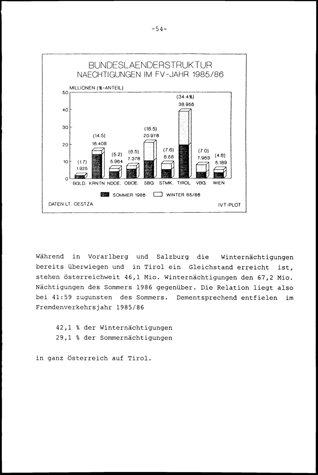 Vollanzeige