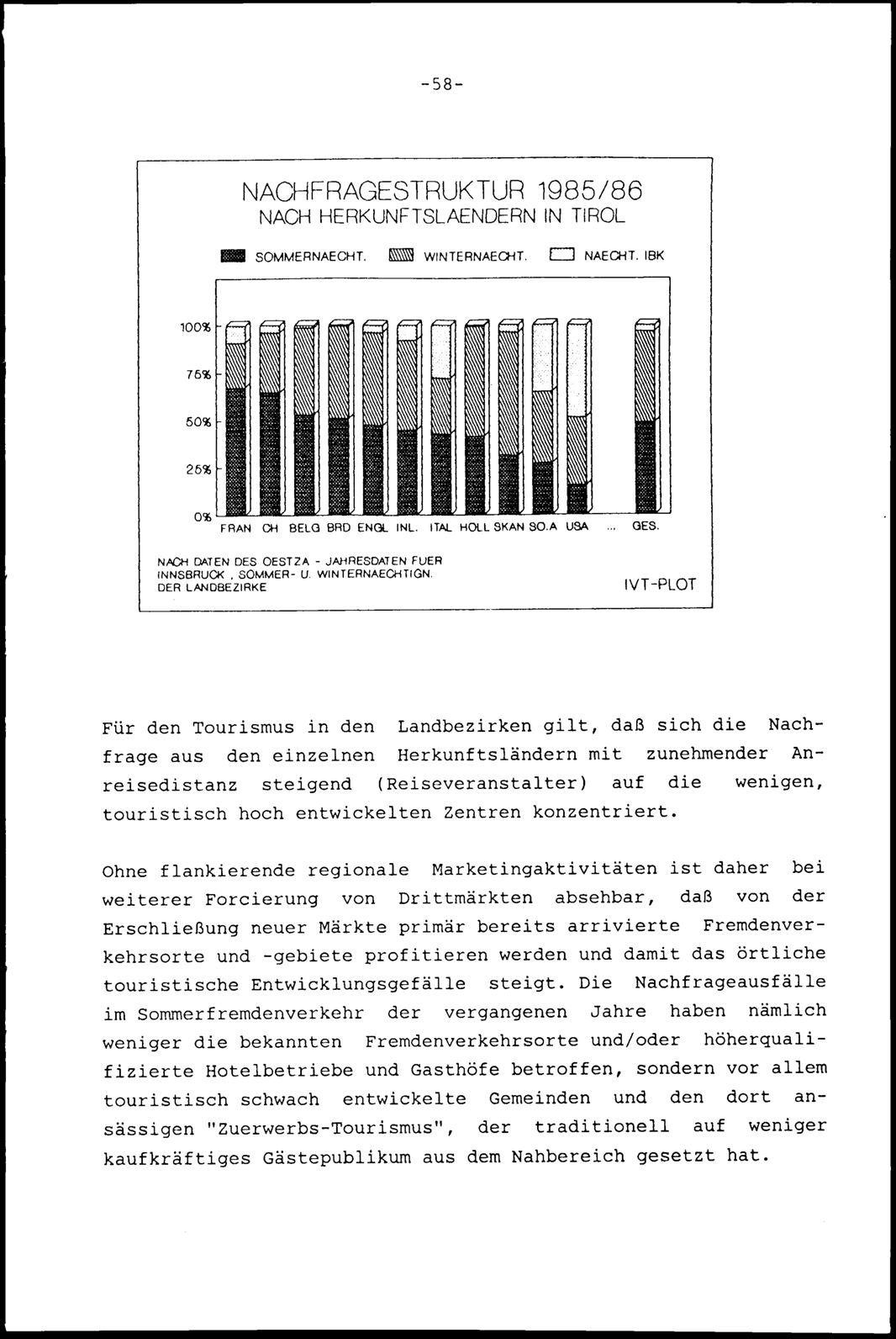 Vollanzeige