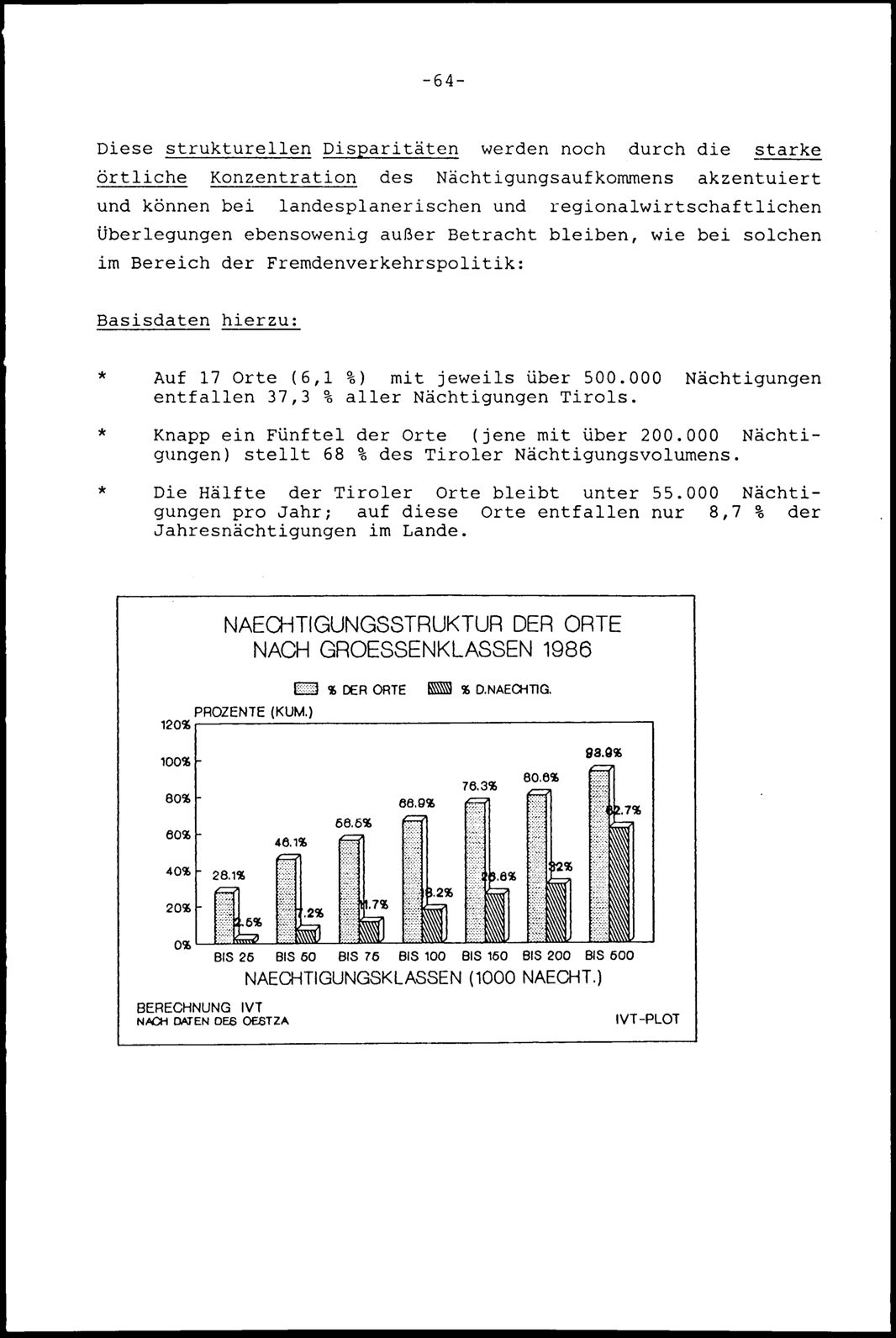 Vollanzeige