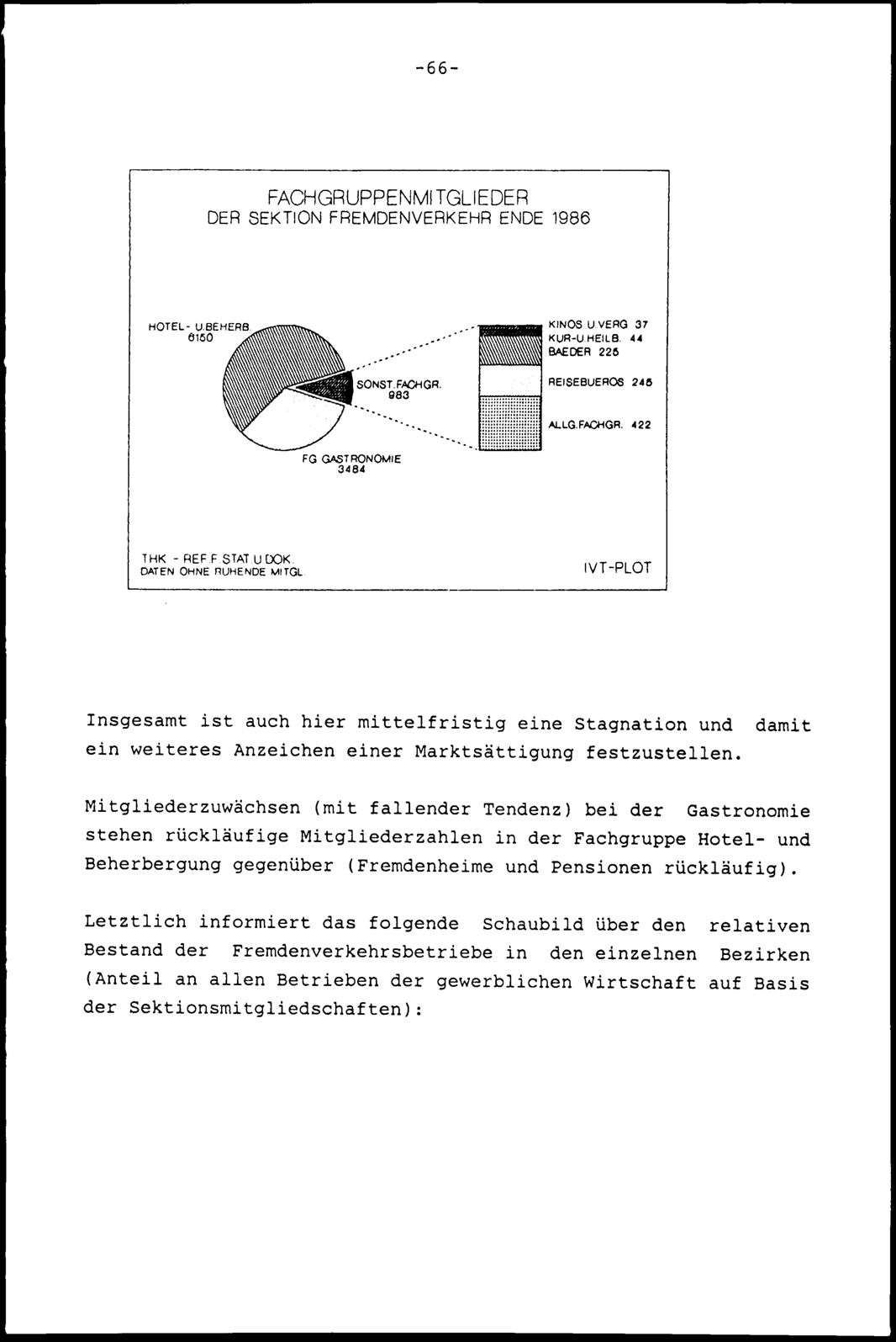 Vollanzeige