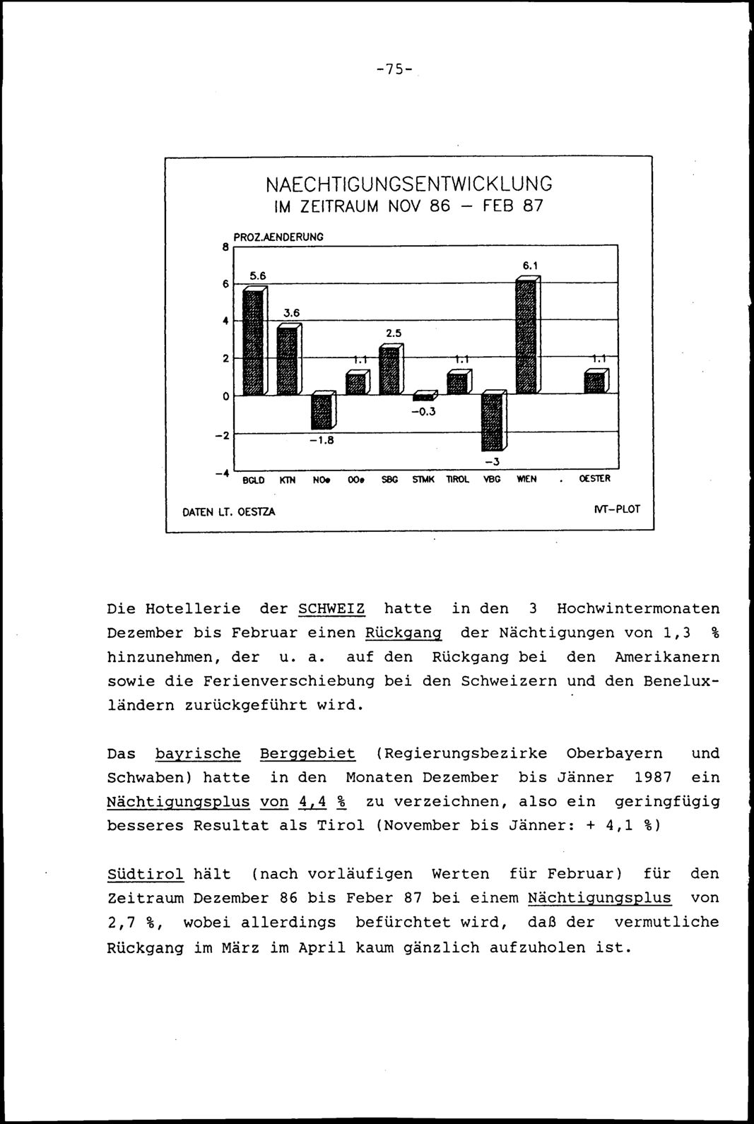 Vollanzeige