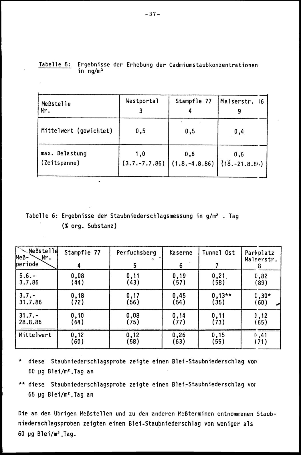 Vollanzeige