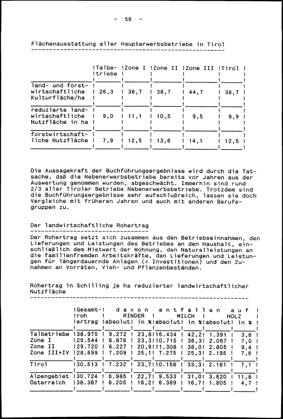 Vollanzeige