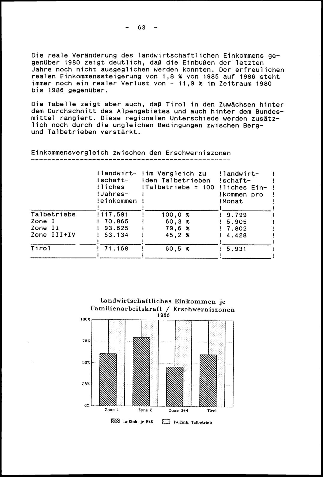 Vollanzeige