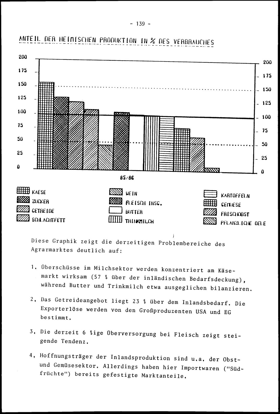 Vollanzeige