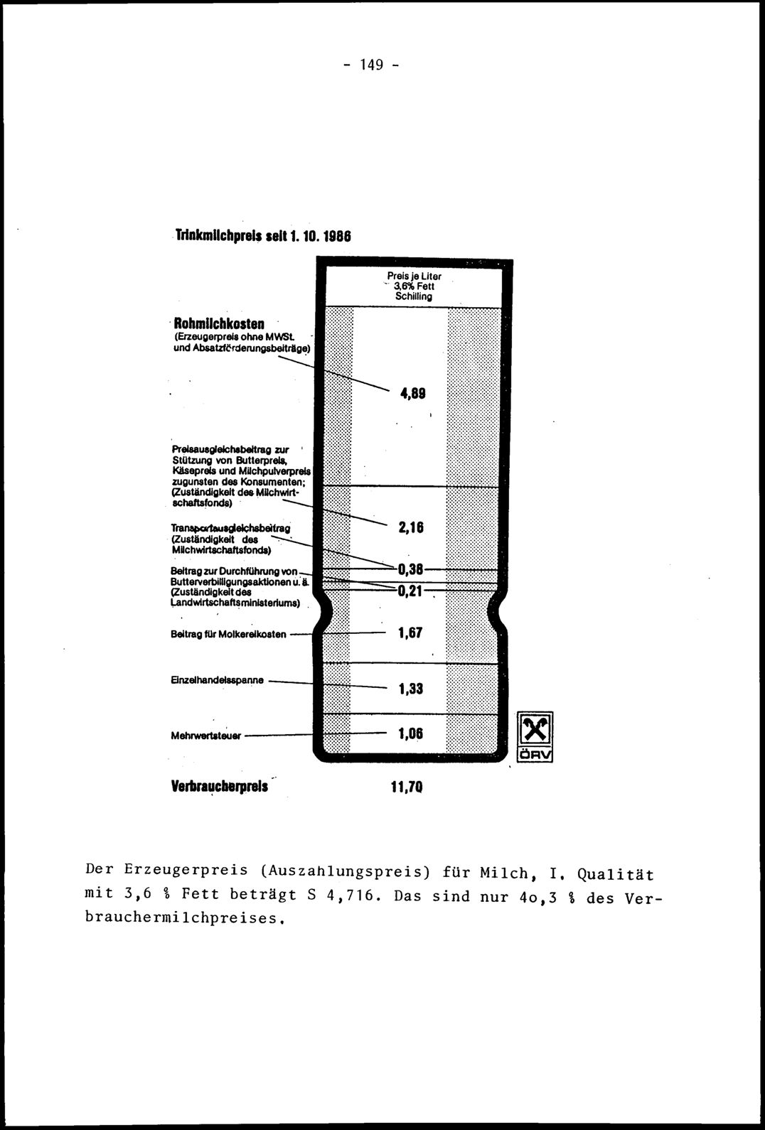 Vollanzeige