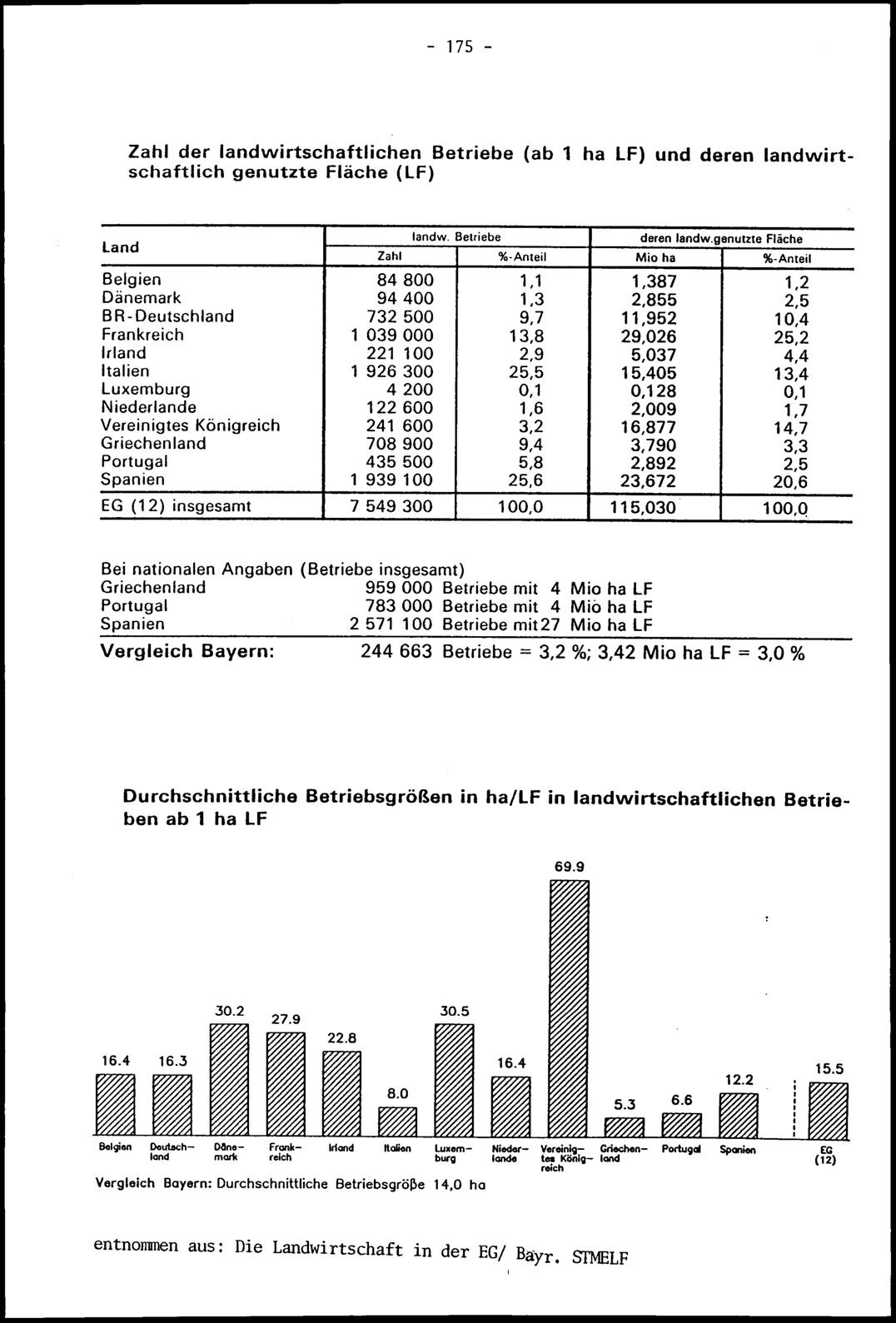 Vollanzeige