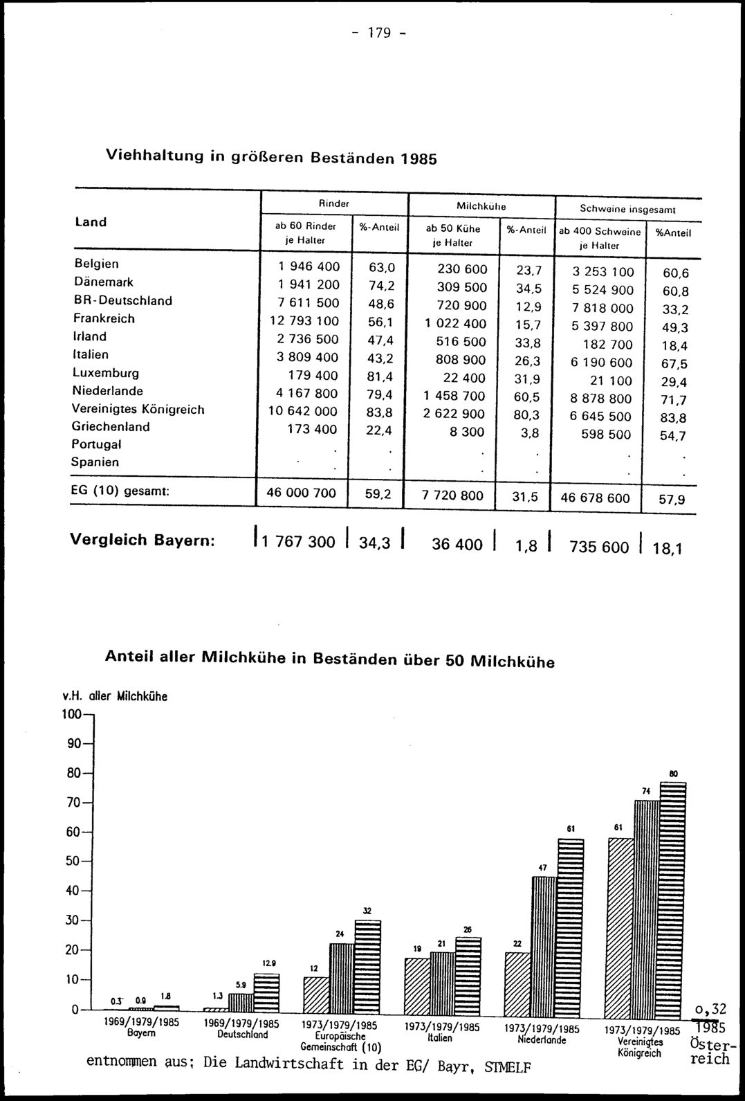 Vollanzeige