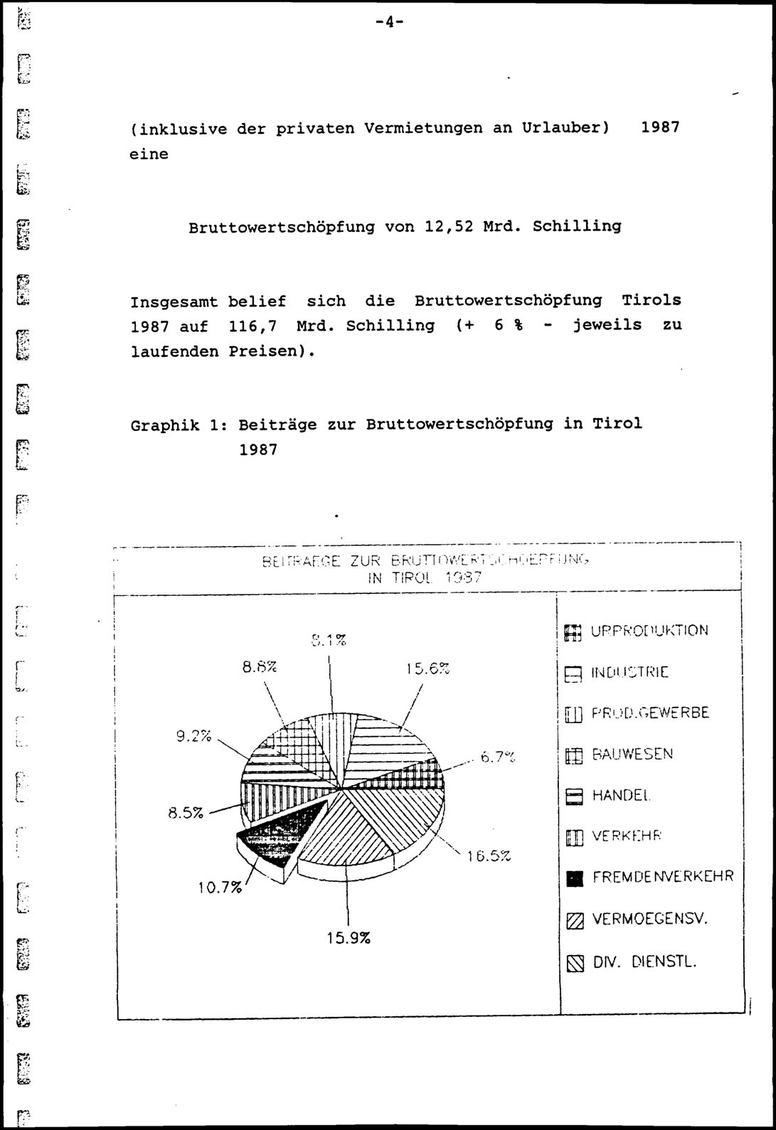 Vollanzeige