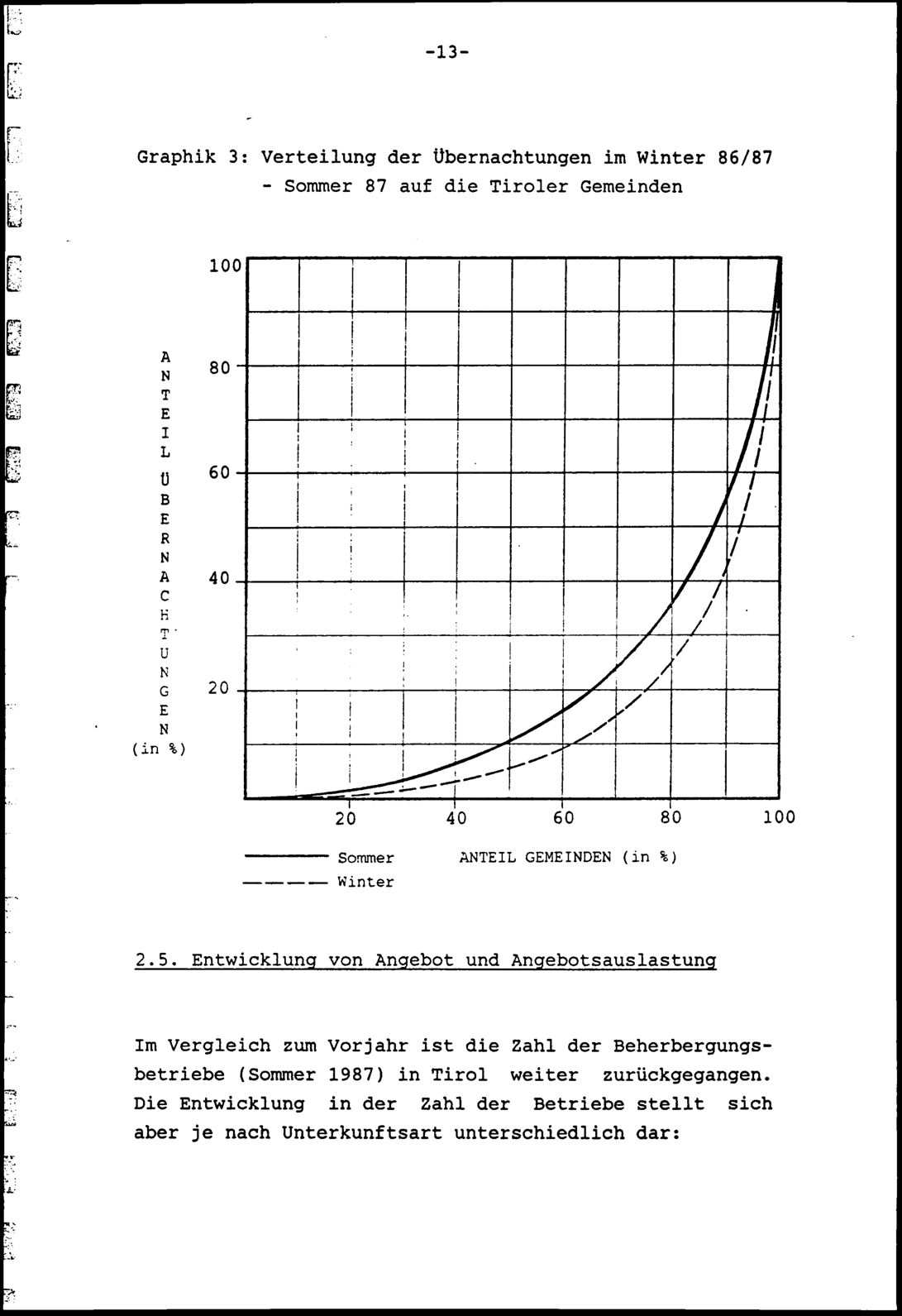 Vollanzeige