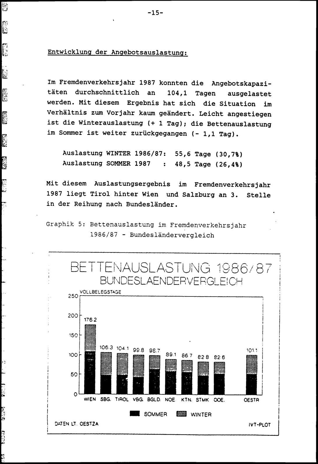 Vollanzeige