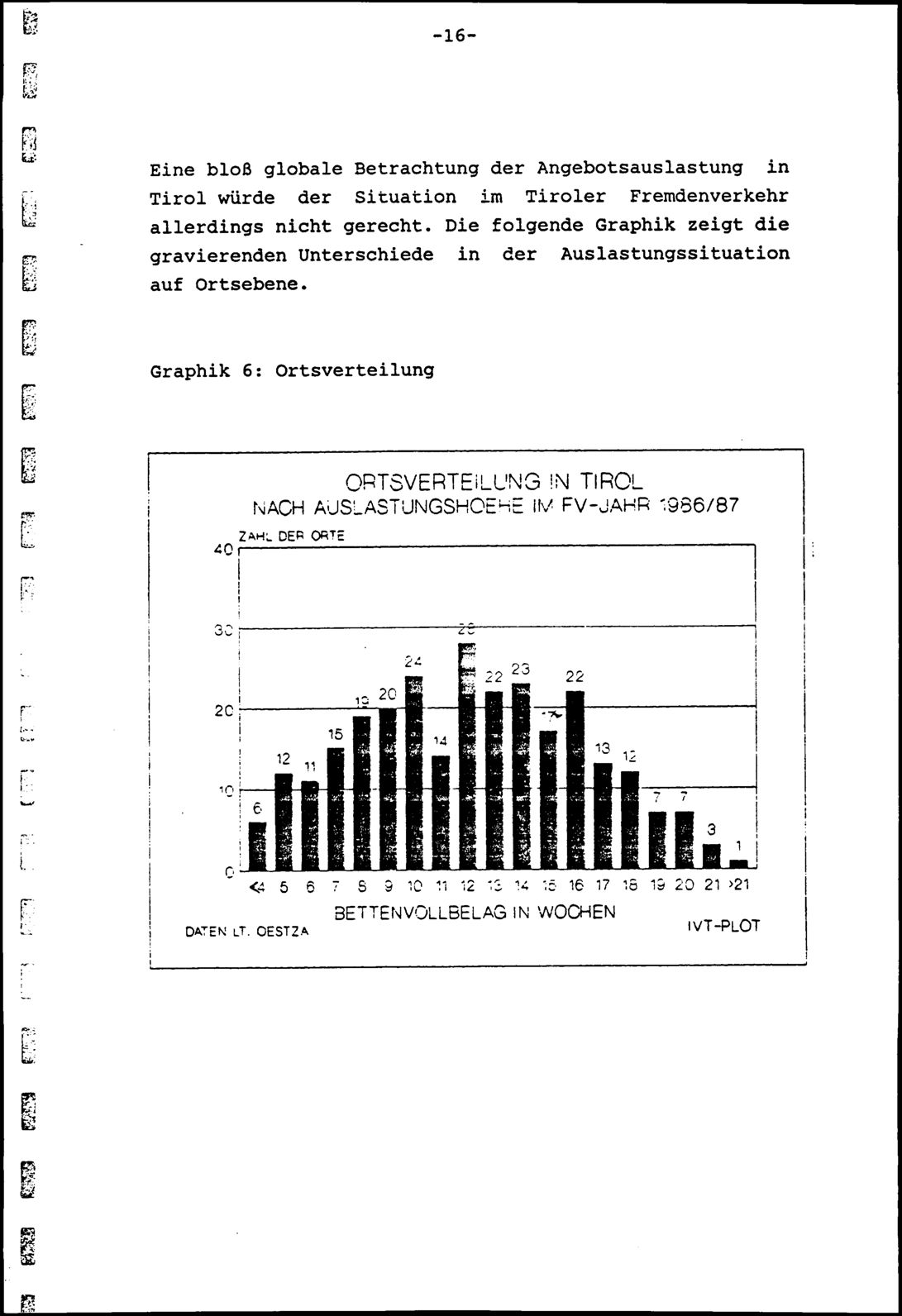 Vollanzeige