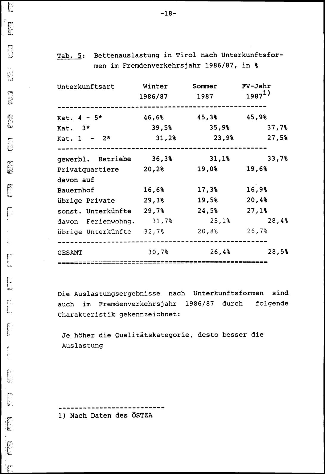 Vollanzeige