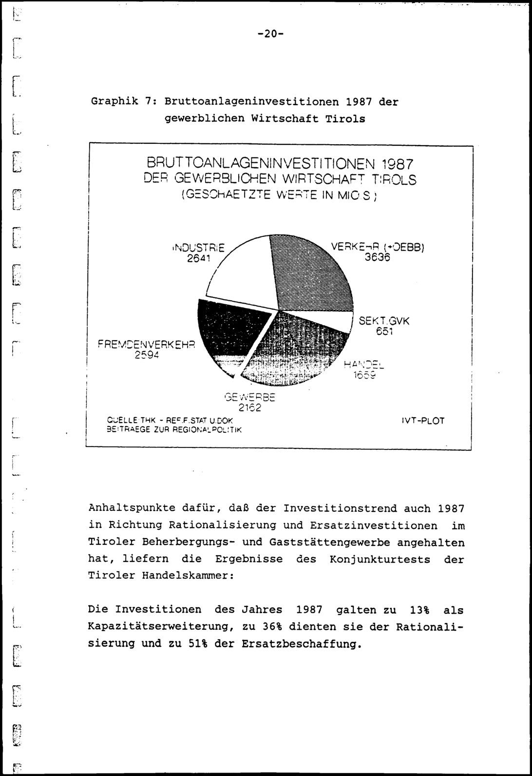 Vollanzeige