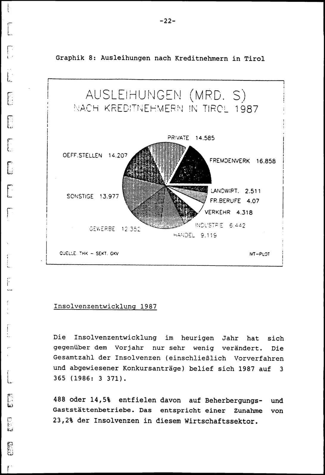 Vollanzeige