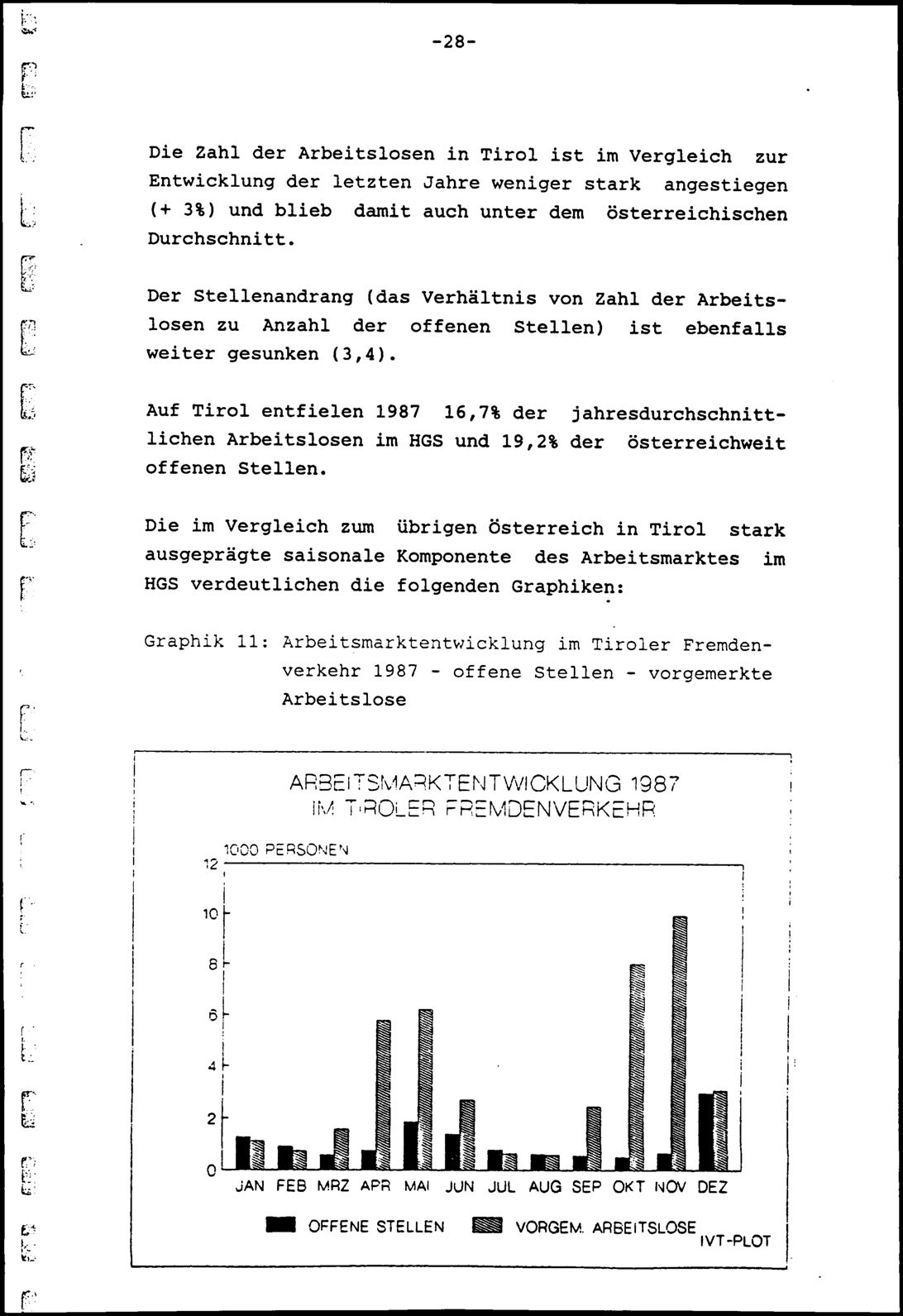 Vollanzeige