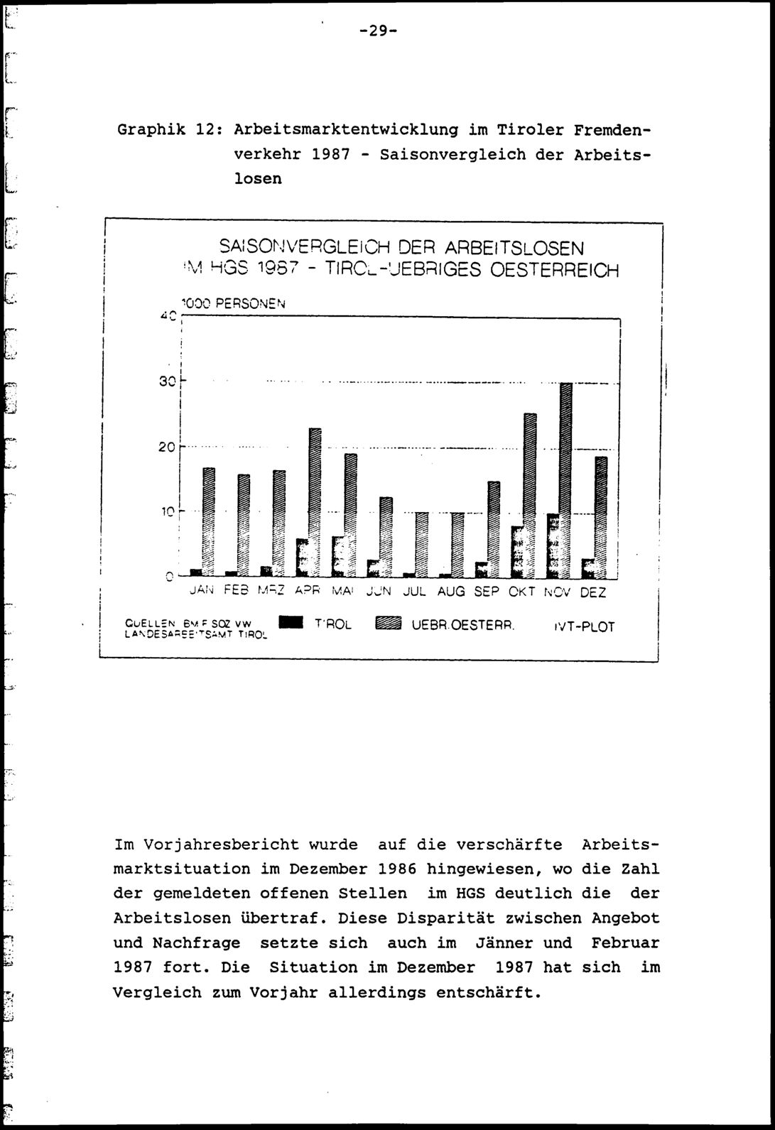 Vollanzeige