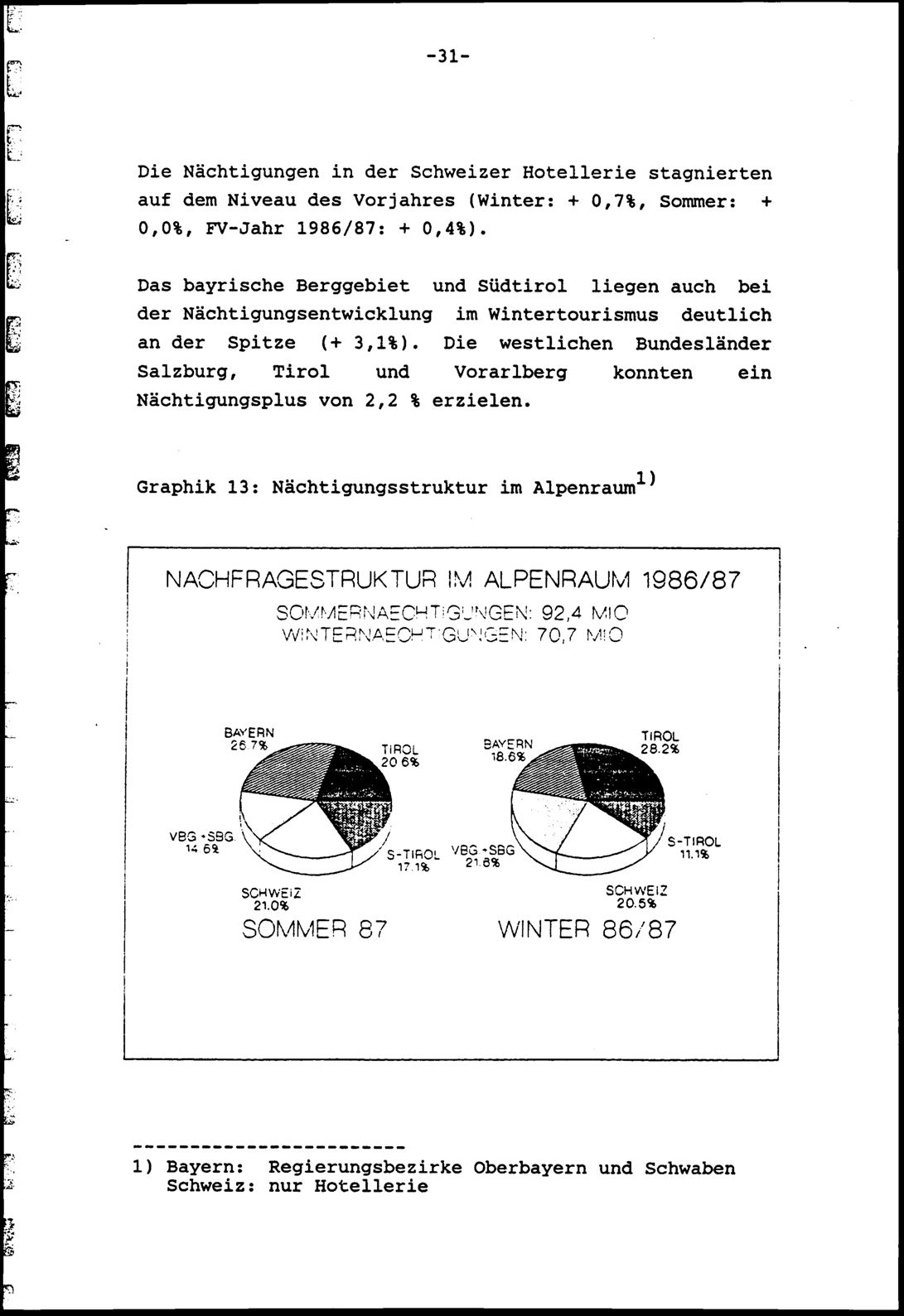 Vollanzeige