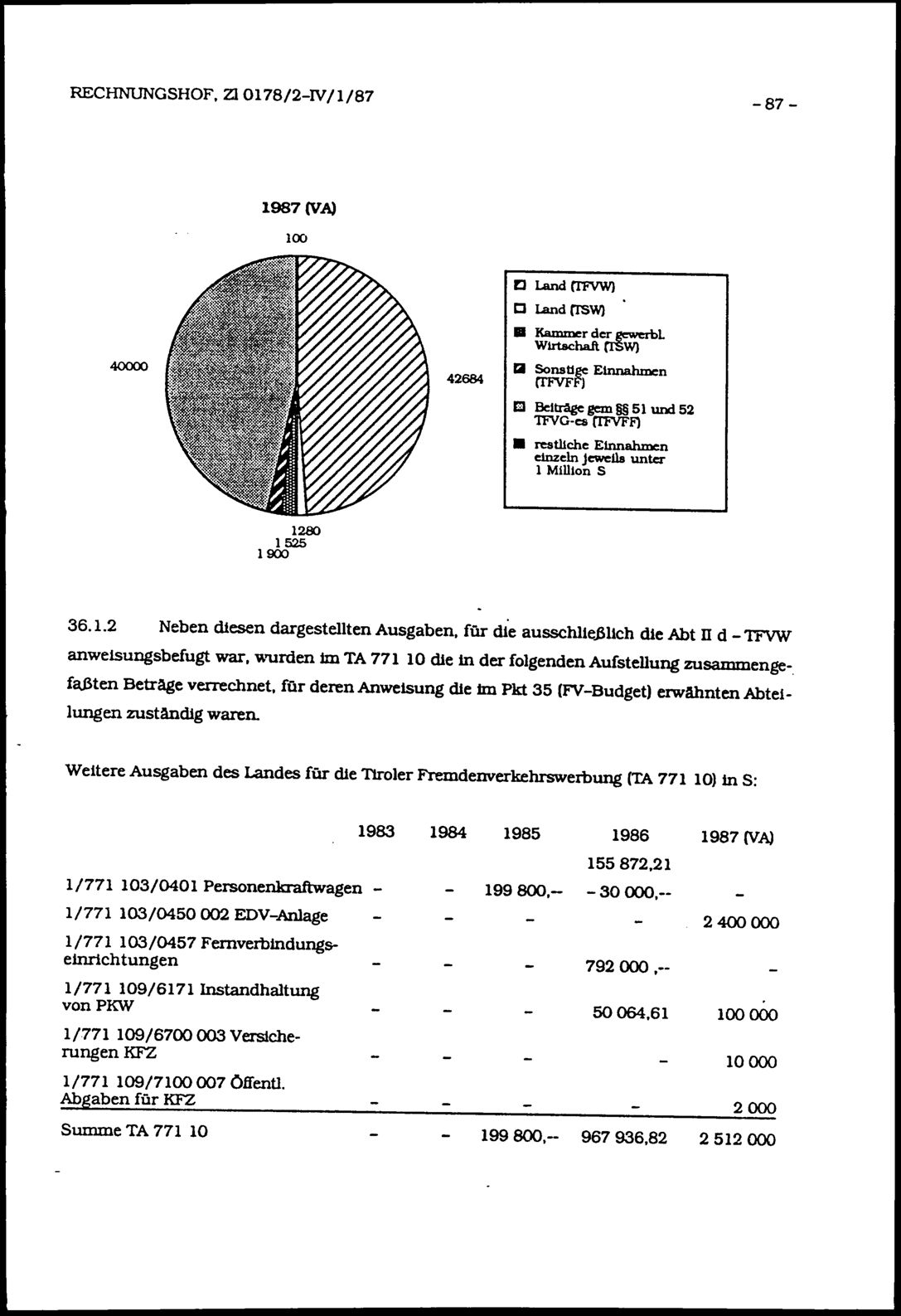 Vollanzeige