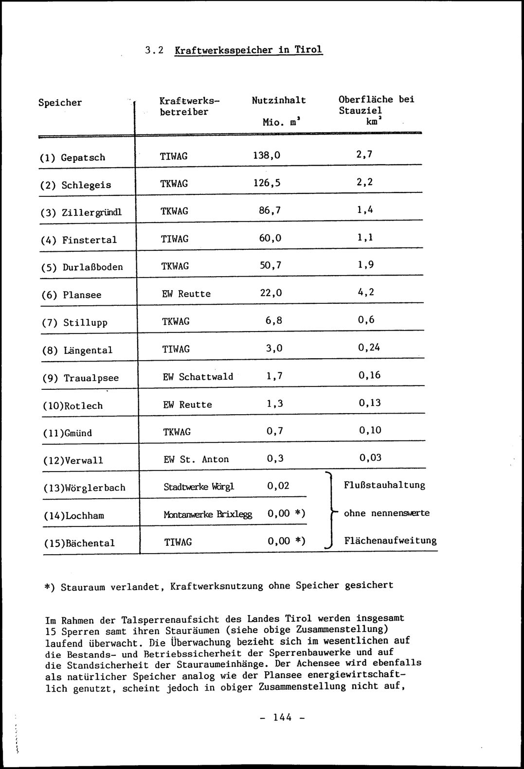 Vollanzeige