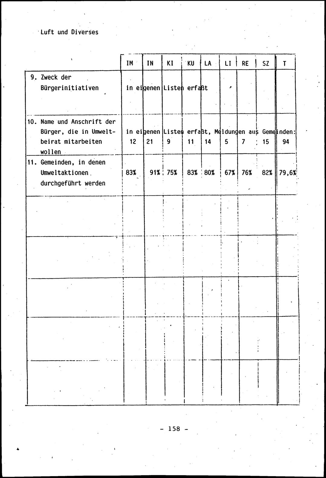 Vollanzeige