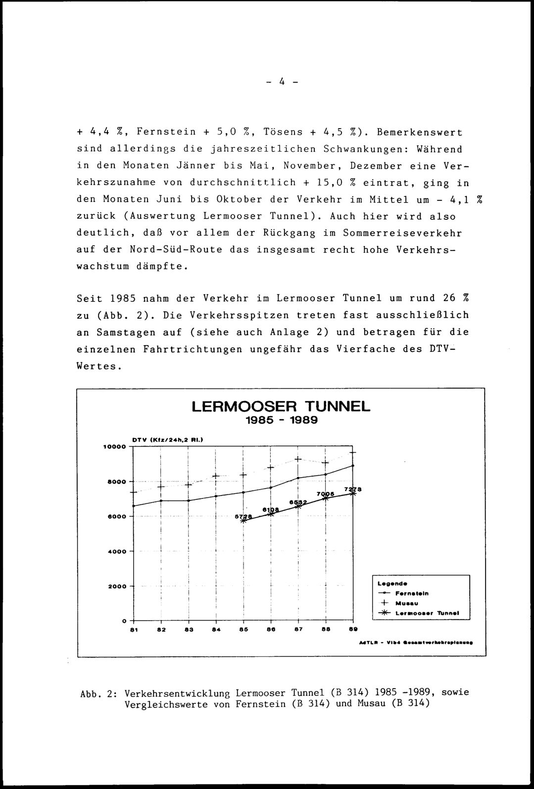 Vollanzeige