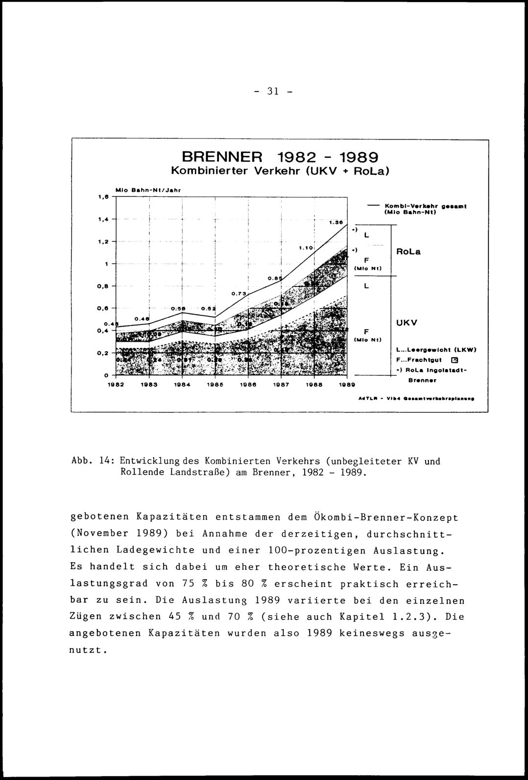 Vollanzeige