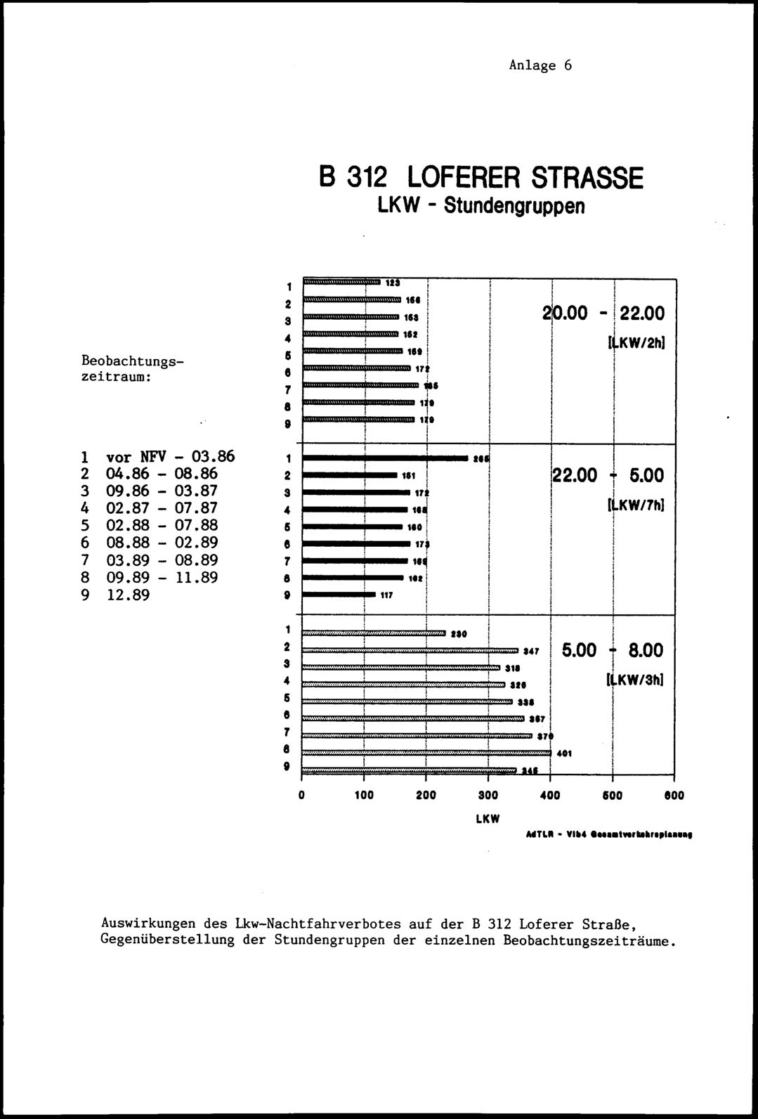 Vollanzeige