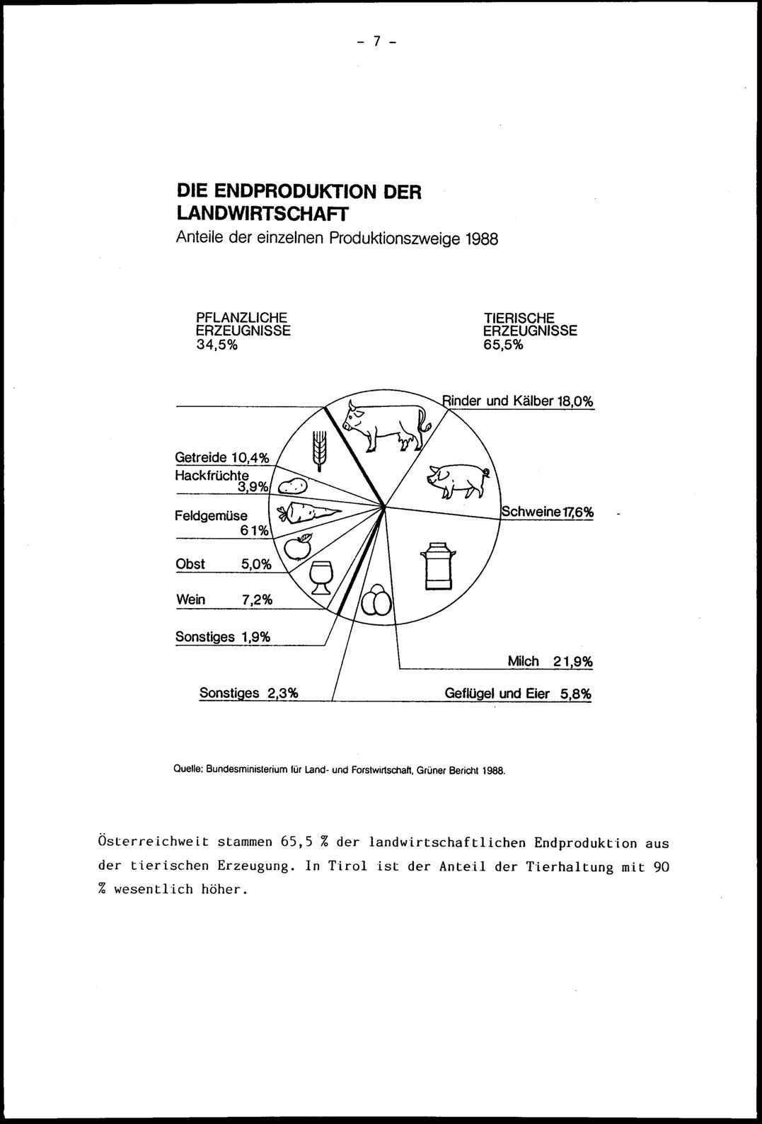 Vollanzeige