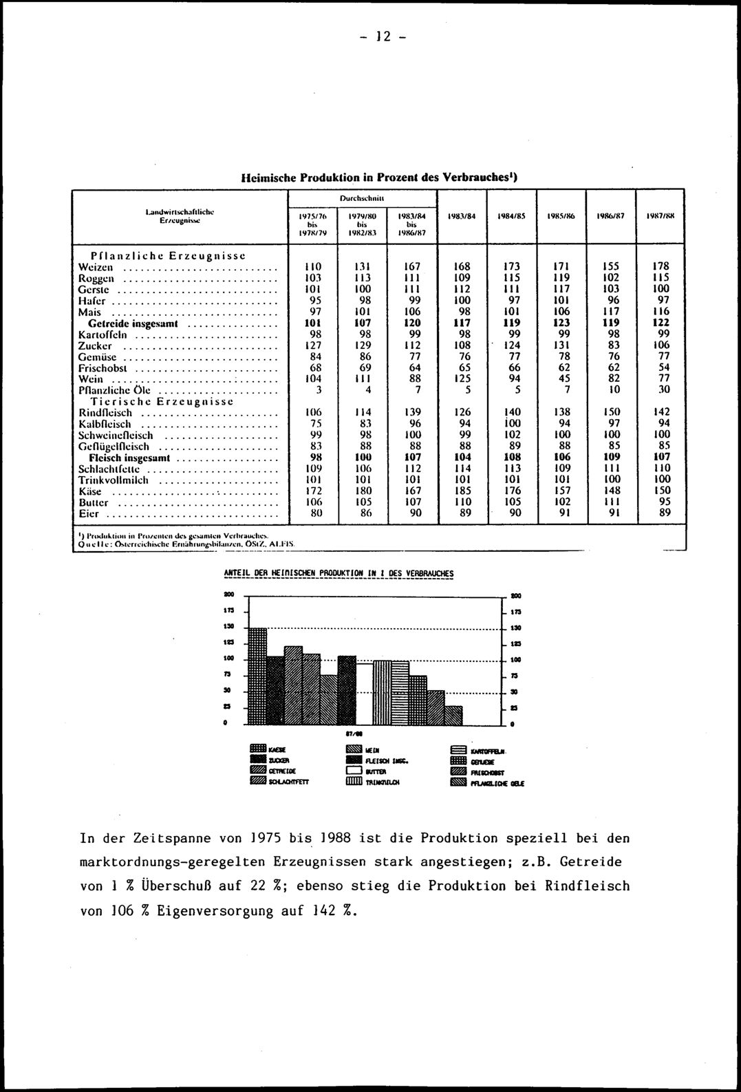 Vollanzeige