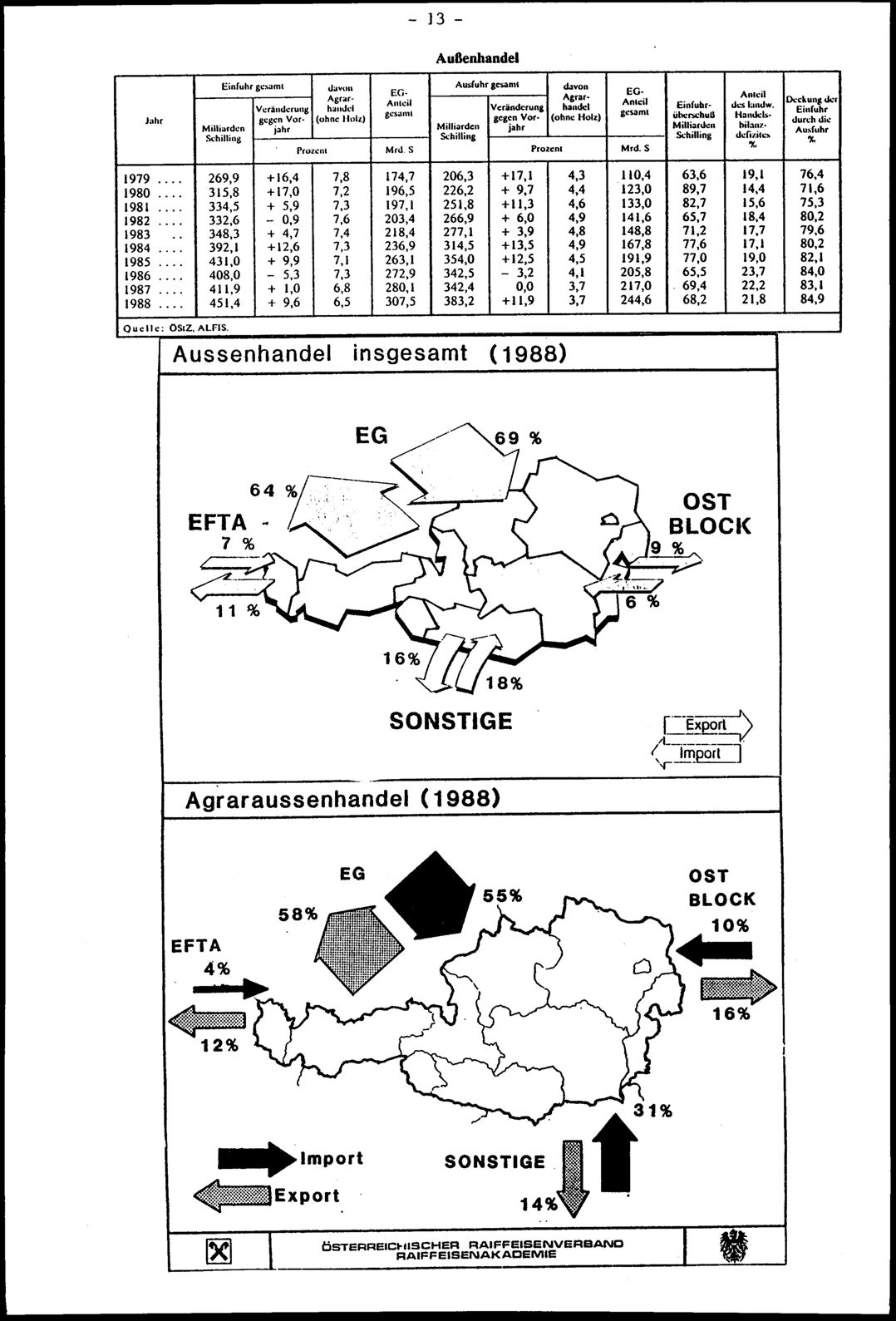 Vollanzeige