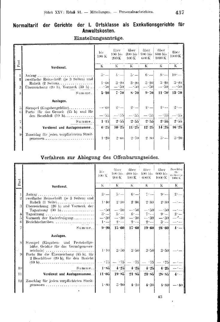 Vollanzeige