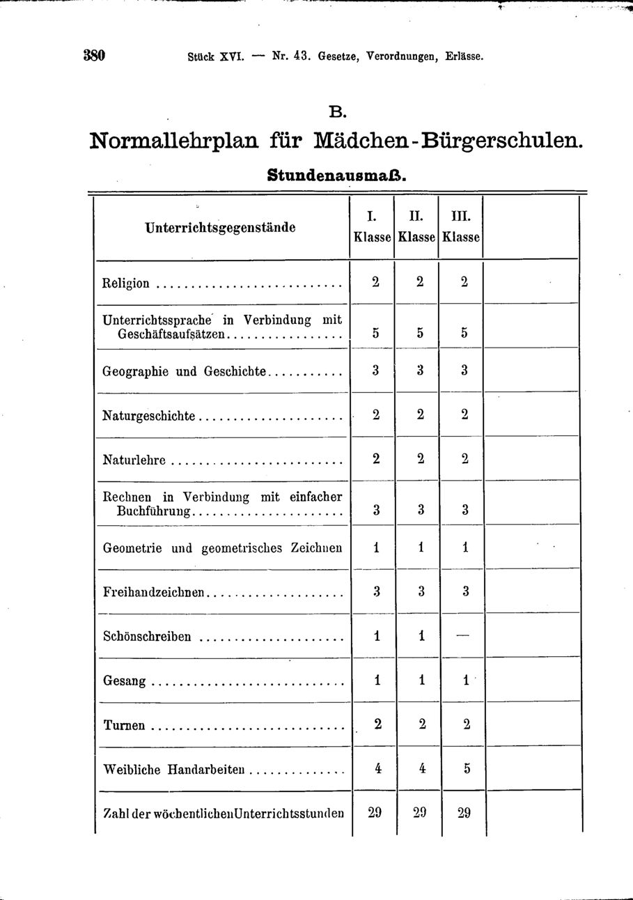 Vollanzeige