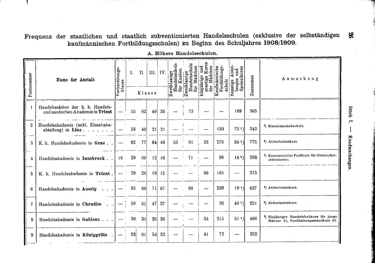 Vollanzeige