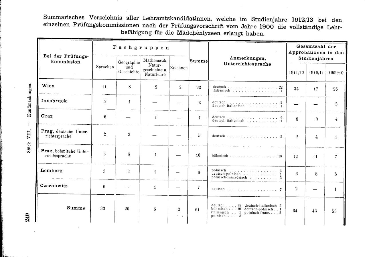 Vollanzeige