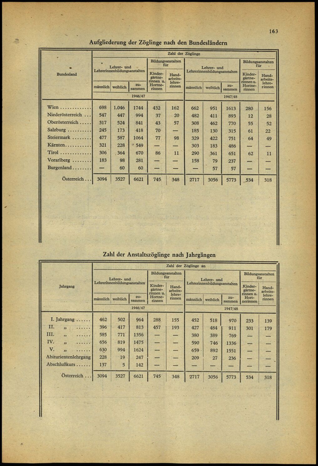 Vollanzeige