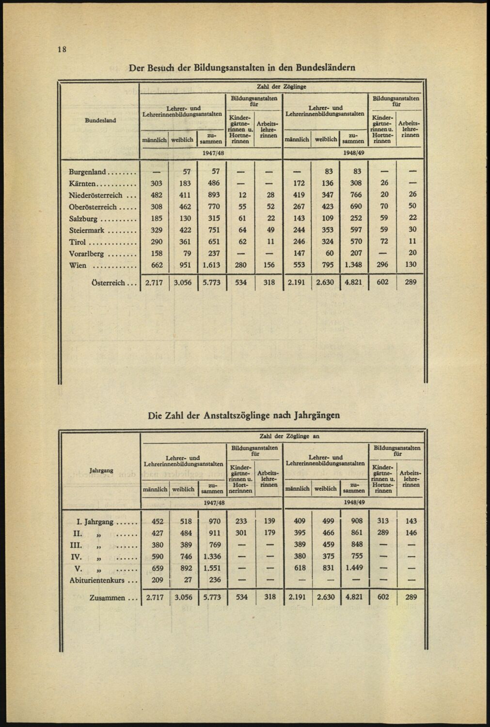 Vollanzeige